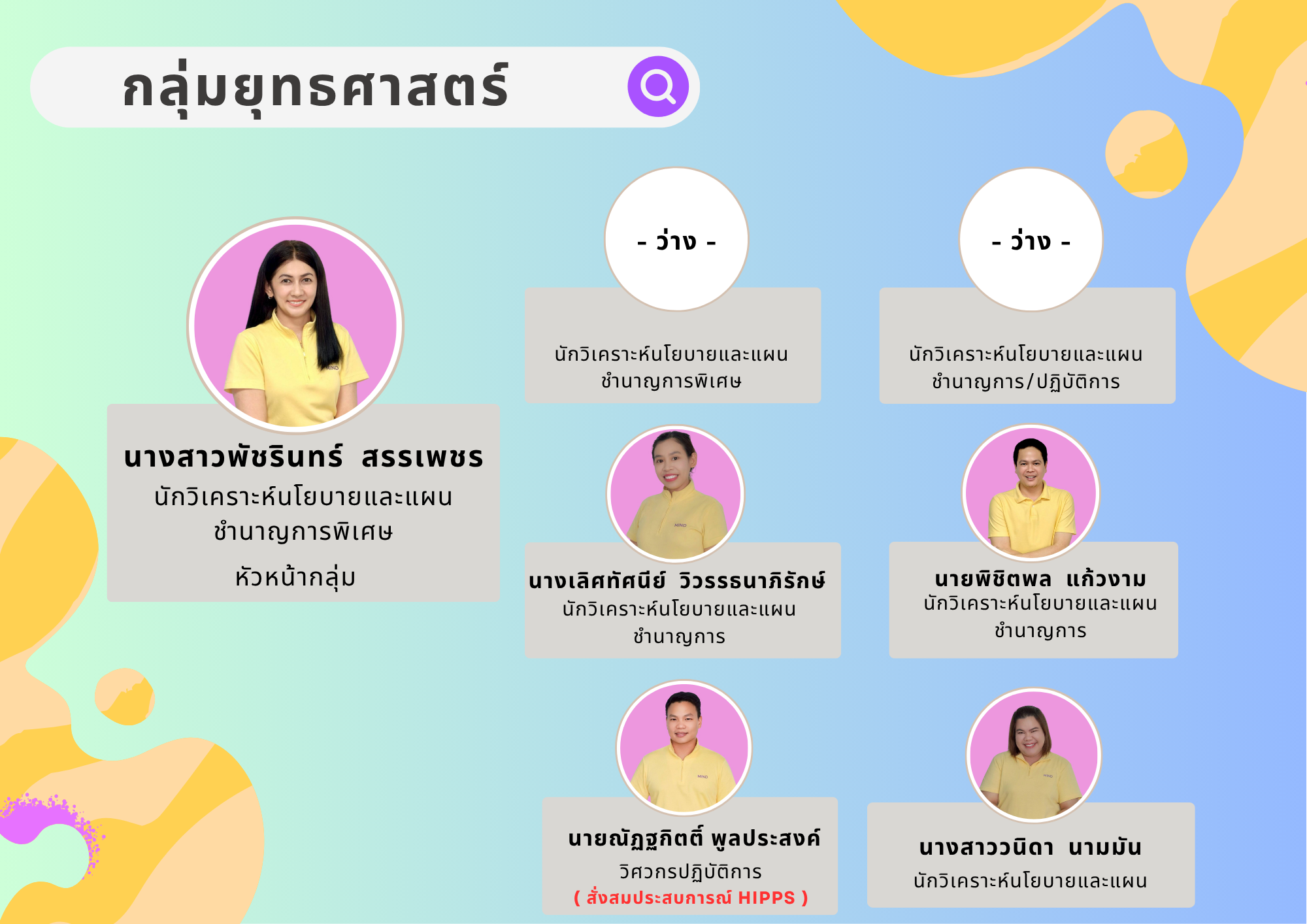 กลุ่มยุทธฯ