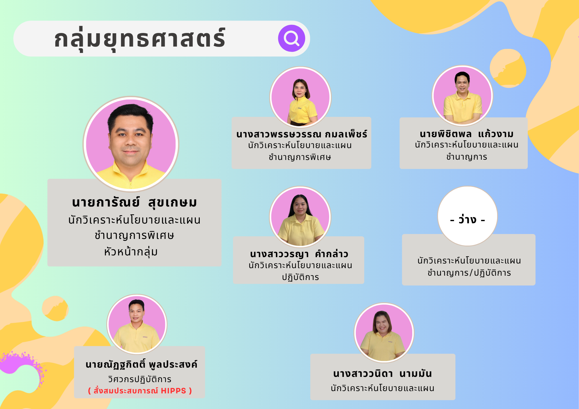 กลุ่มยุทธฯ