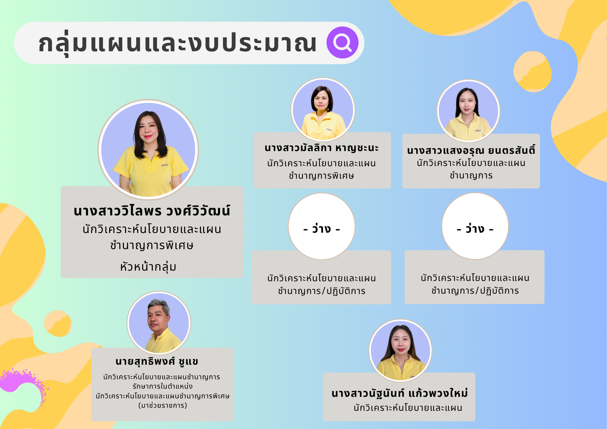 กลุ่มแผนฯ