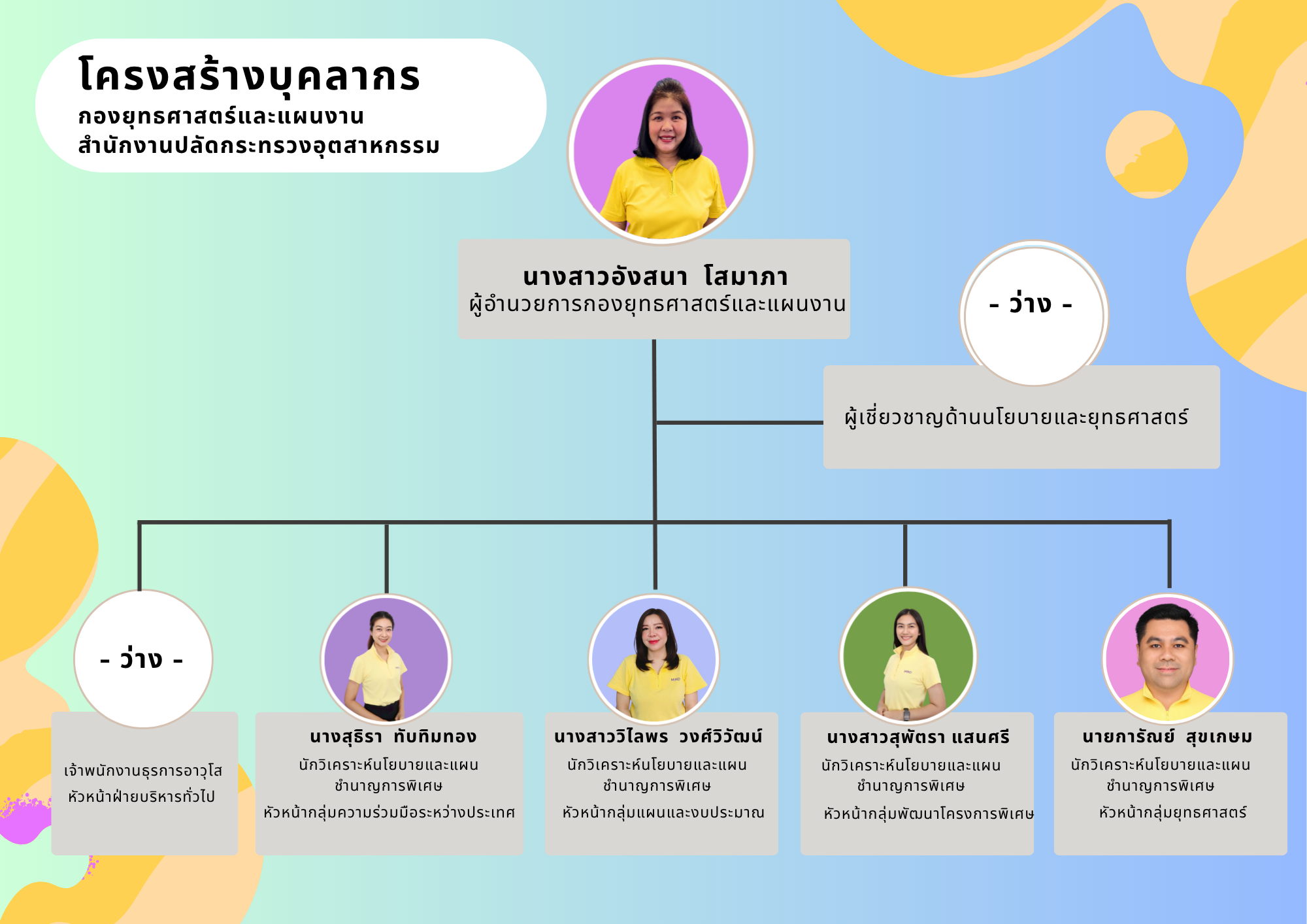 ผอ-กยผ-_ชช-_หน