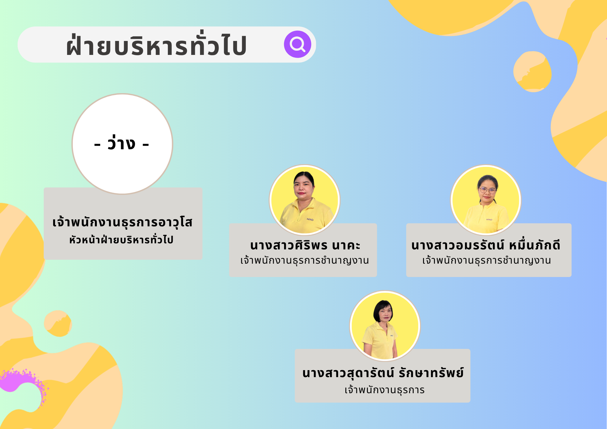 ฝ่ายบริหารทั่วไป (1)